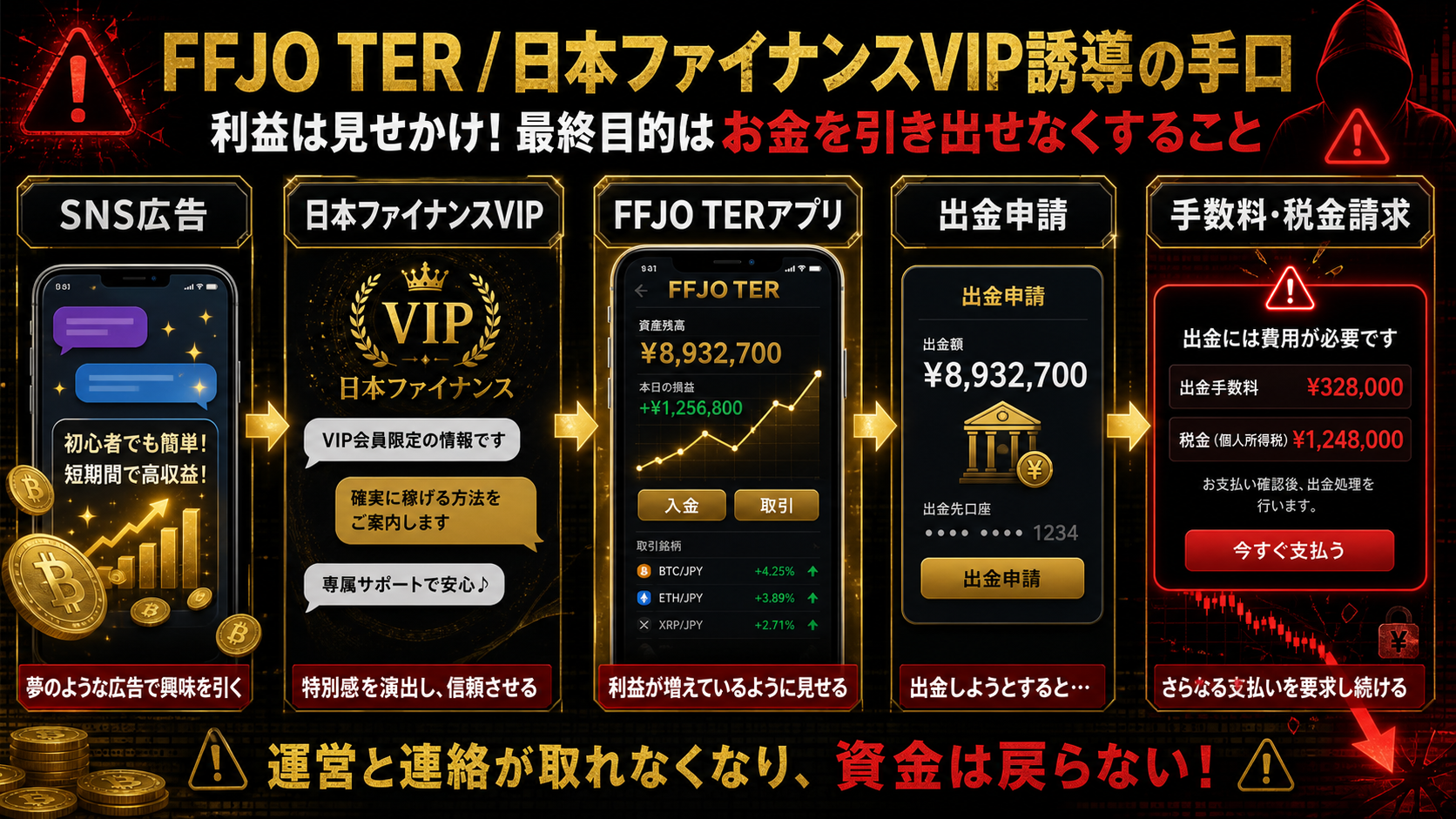 FFJO TERと日本ファイナンスVIP誘導の流れ