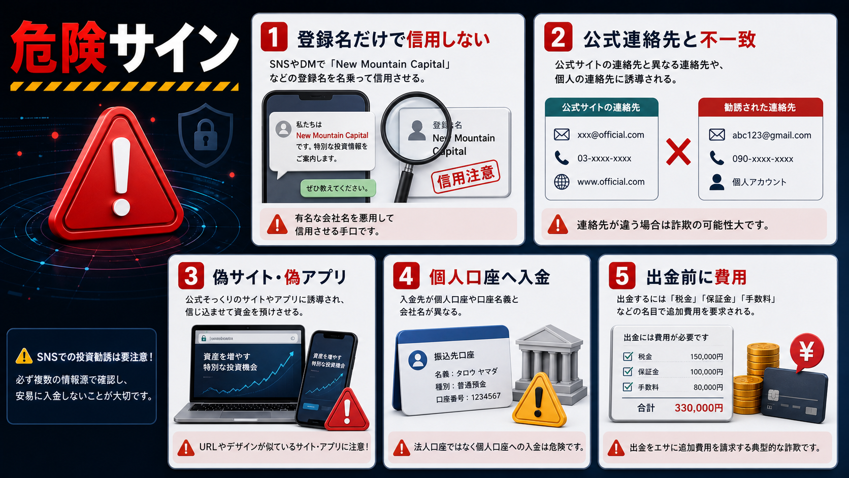 New Mountain Capital詐称勧誘で注意したい危険サイン