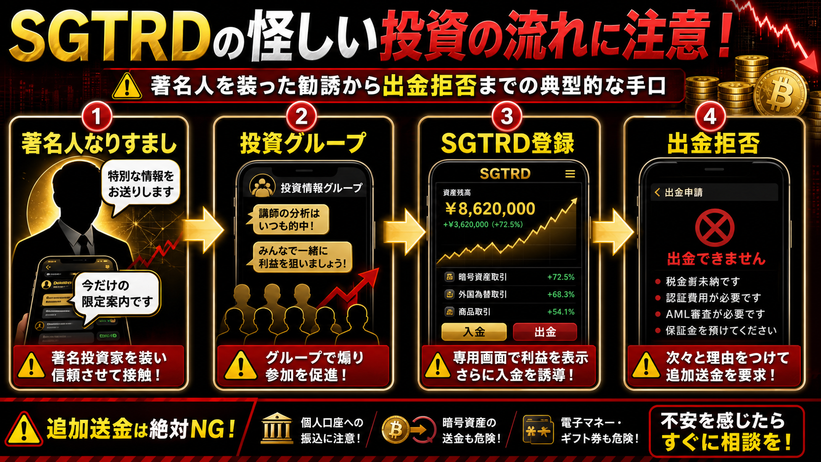 SGTRDを名乗る投資誘導の流れ