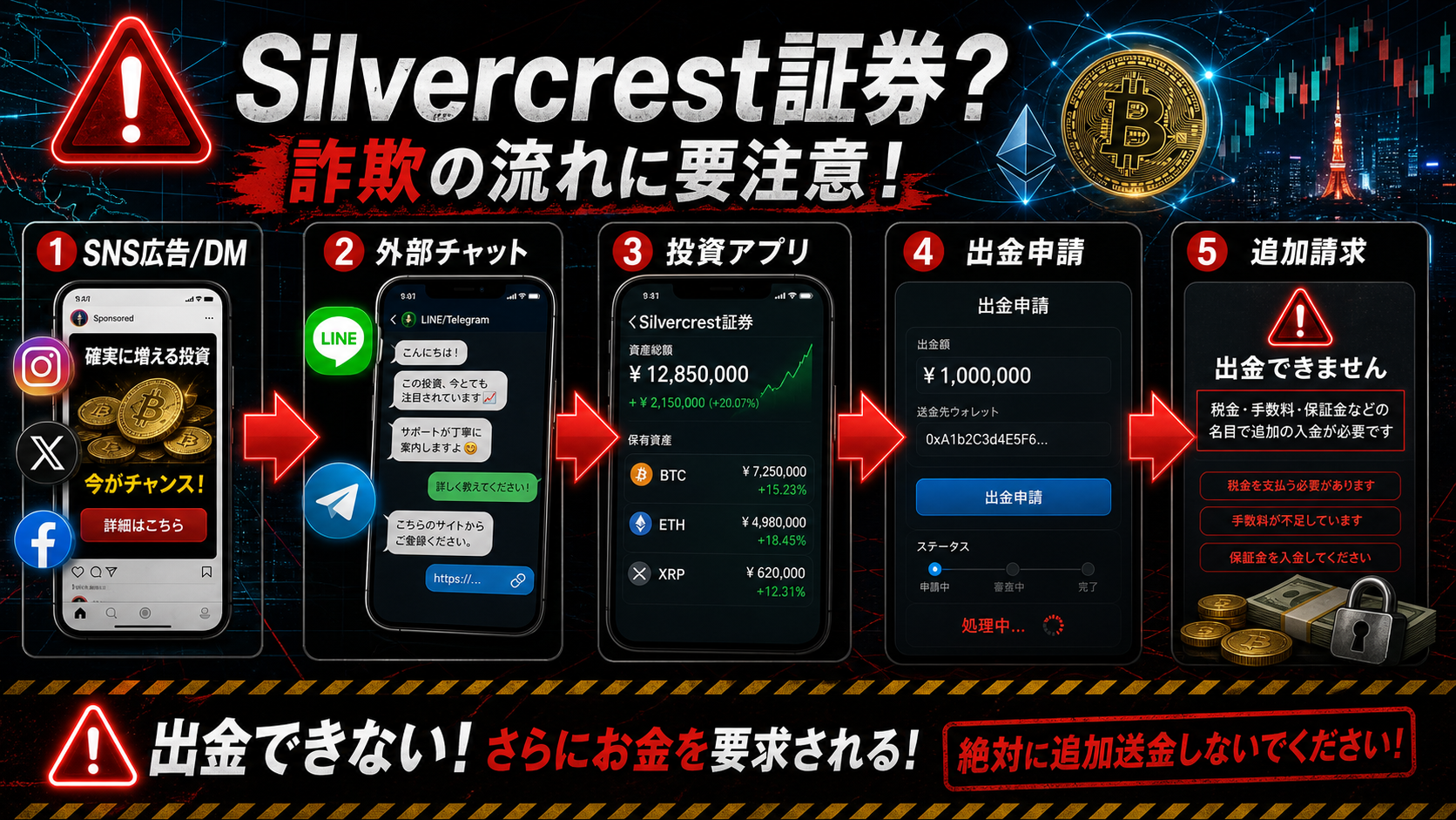 Silvercrest証券を騙るSNS投資勧誘から出金拒否までの流れ