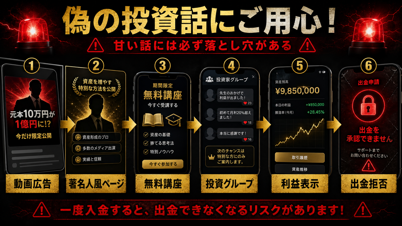 YouTube広告から投資サイトへ誘導される流れ