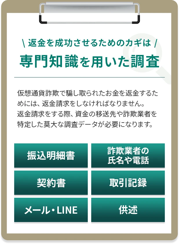 返金を成功させるためのカギは専門知識を用いた調査